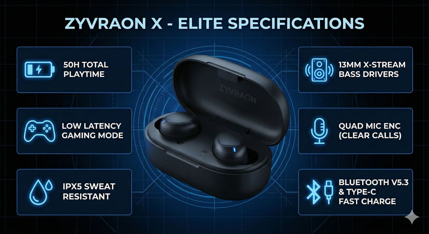 Zyvraon X - Elite Wireless Earbuds | 50H Playtime, ENC & Gaming Mode